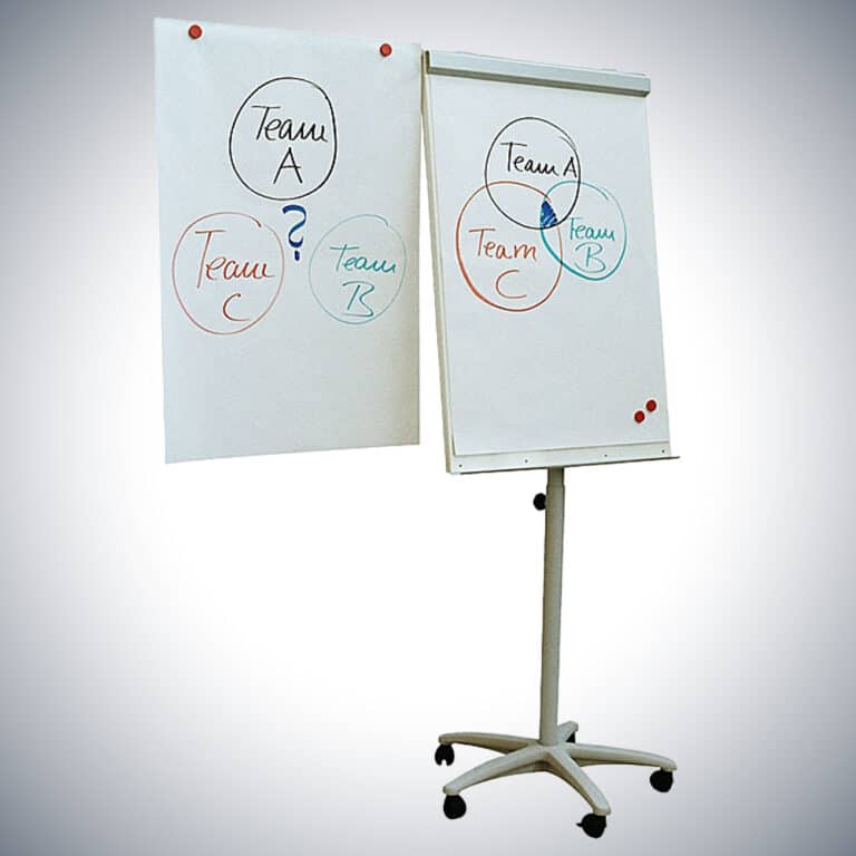 Flipchart - faltbar
