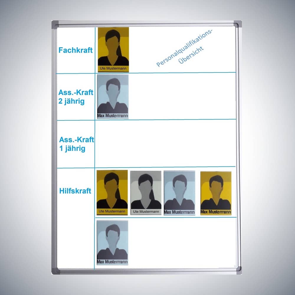 Personalqualifikationsübersicht Tafel