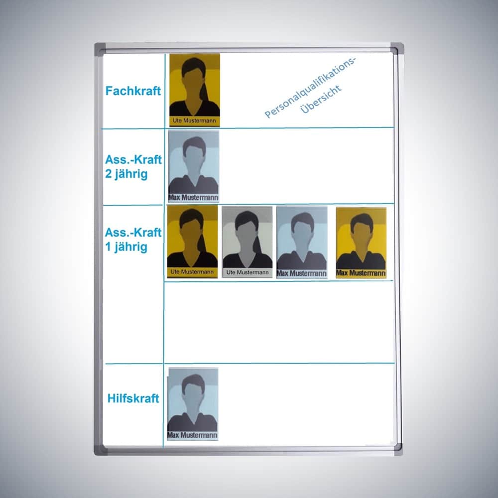 Personalqualifikationsübersicht Tafel